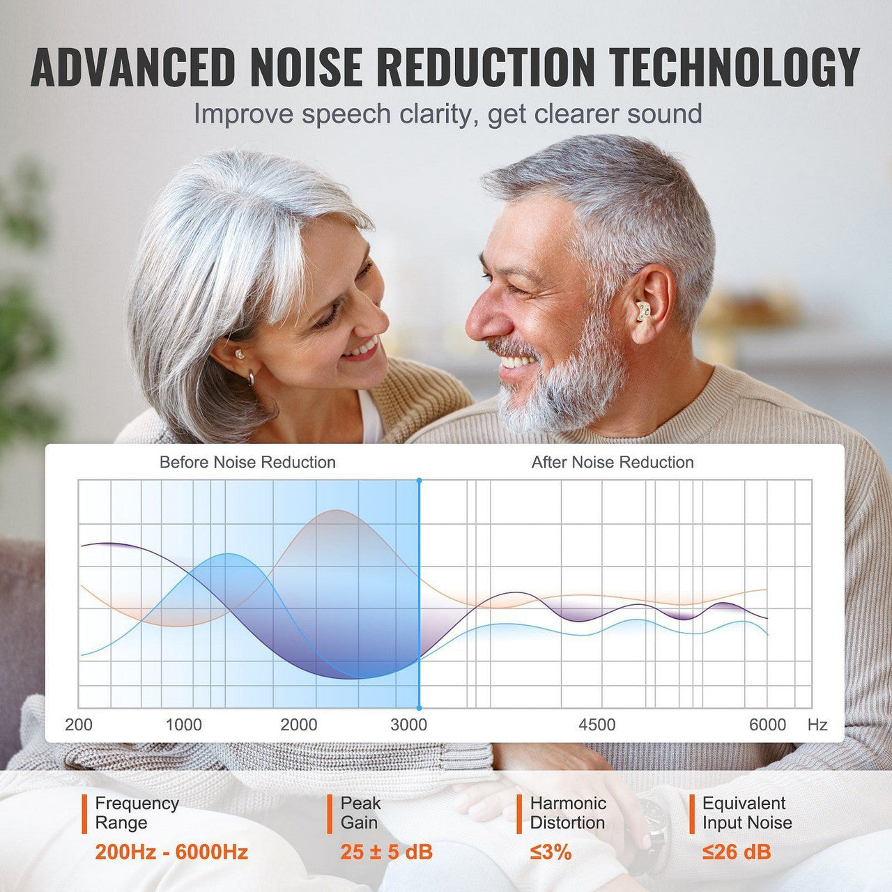 VEVOR Hearing Aids for Senior Rechargeable Hearing Amplifiers & 8 Pair Ear Domes-1