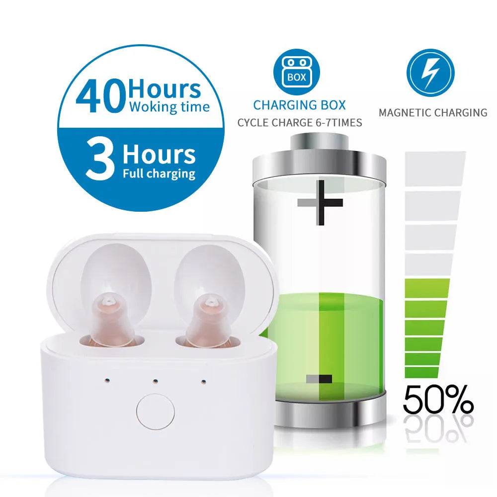 Intelligent one click hearing aid - discount hearing solutions